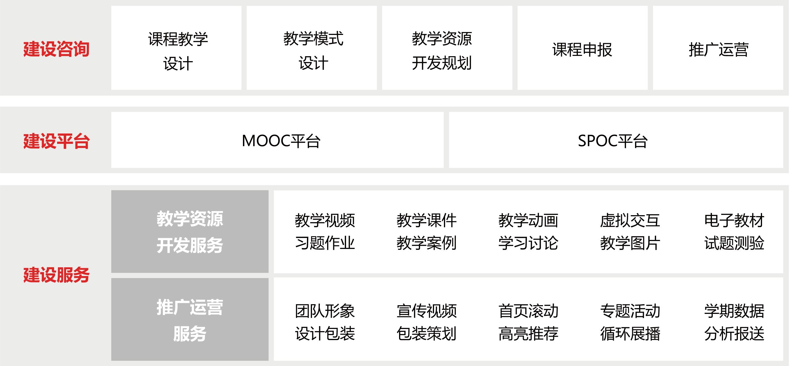 在线课程建设解决方案图片