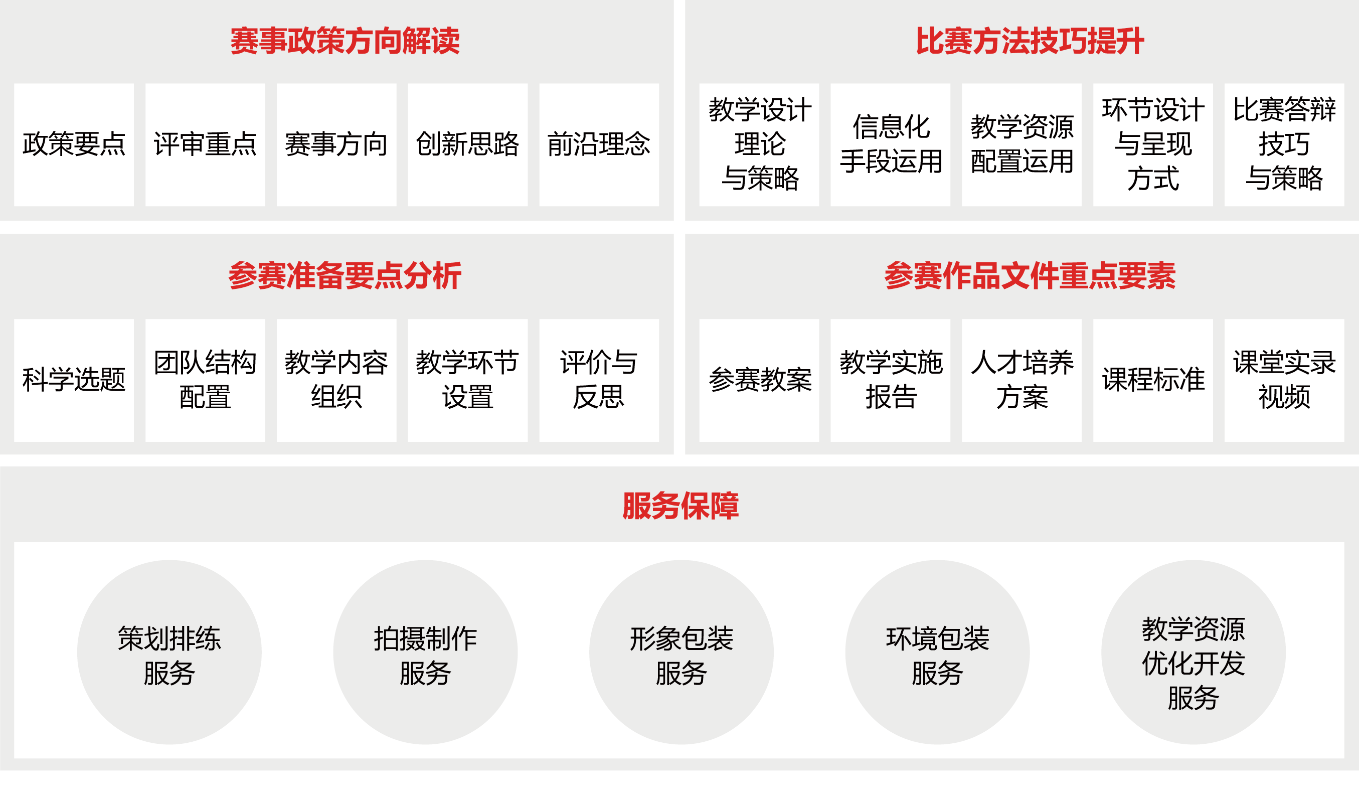 教学能力比赛解决方案图片