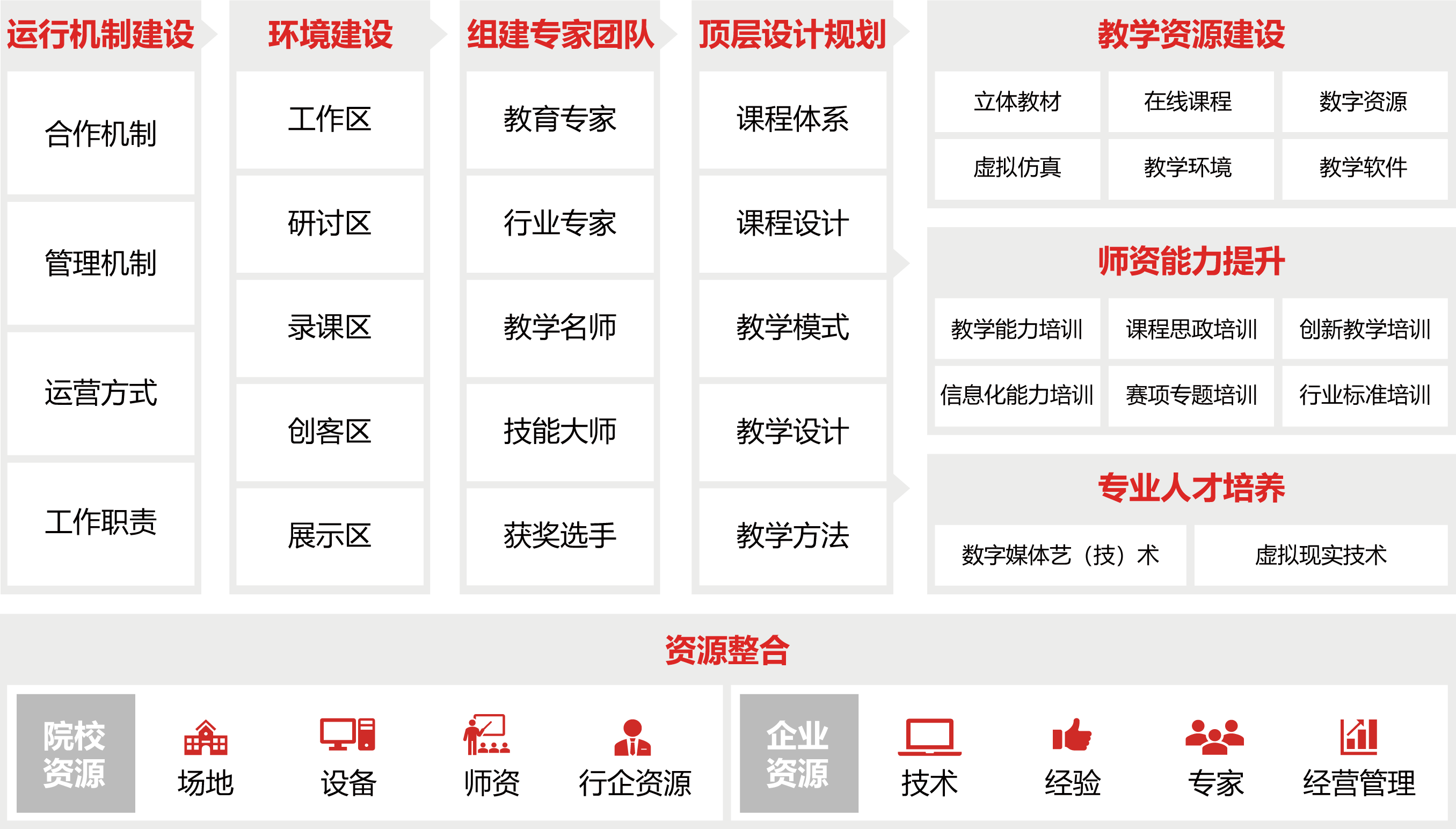 教学资源研发中心解决方案图片