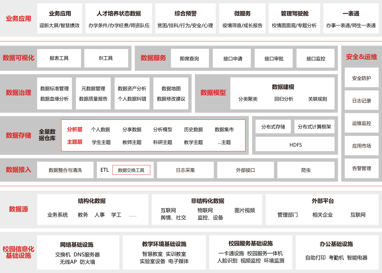 大数据中心解决方案图片