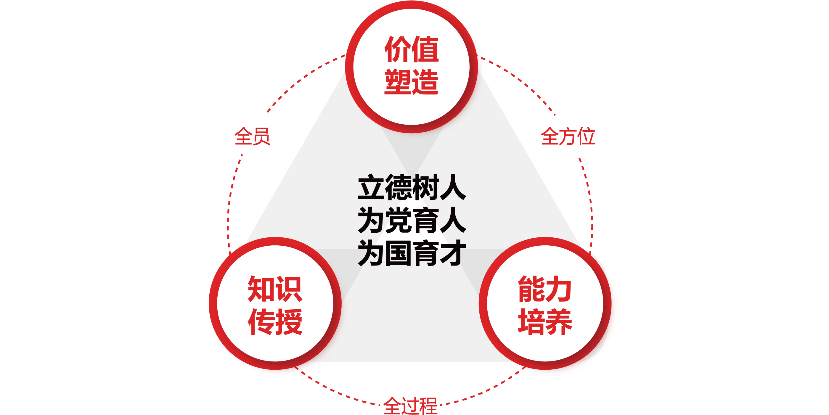 课程思政建设解决方案图片
