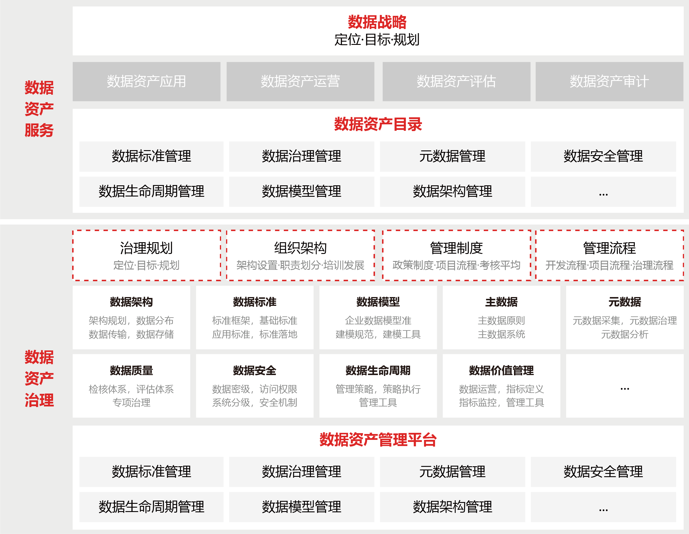 数据资产管理解决方案图片