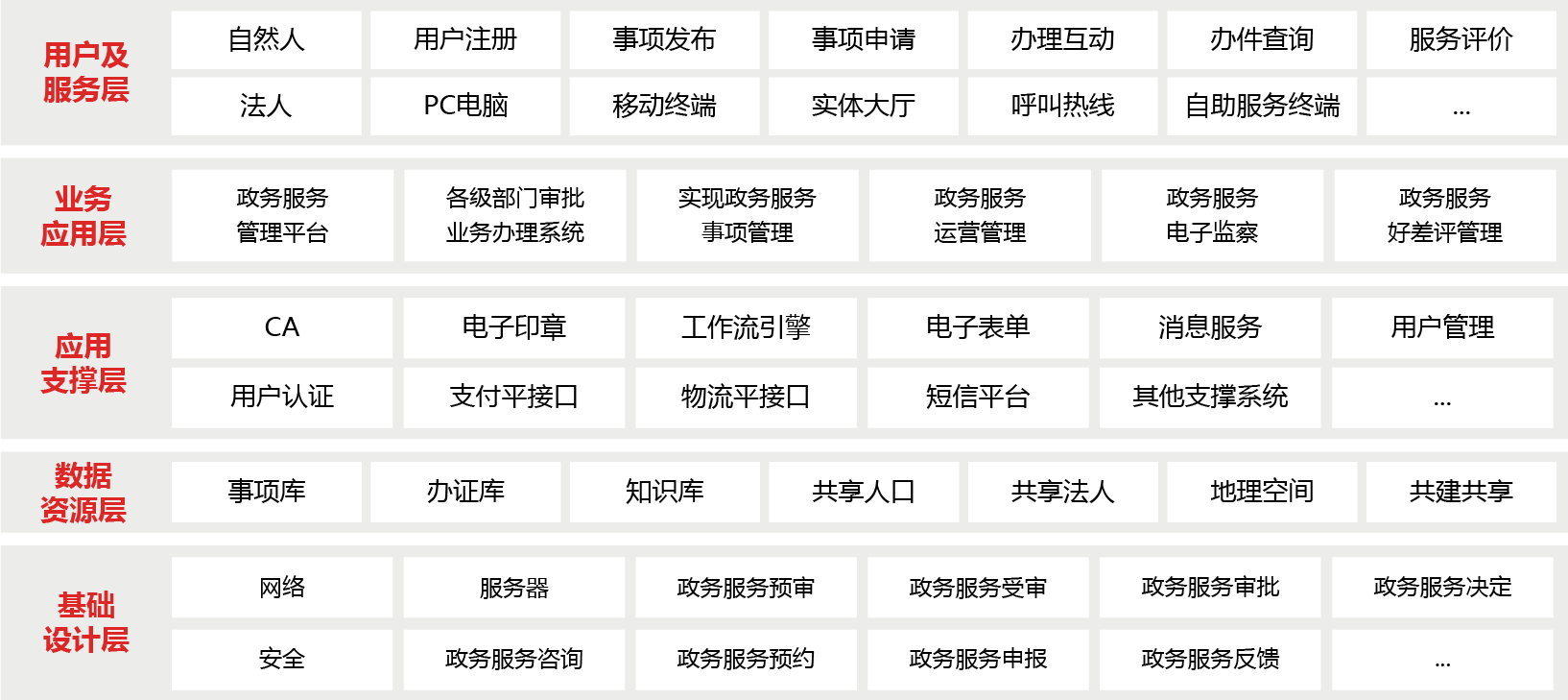 数字化政务服务解决方案图片