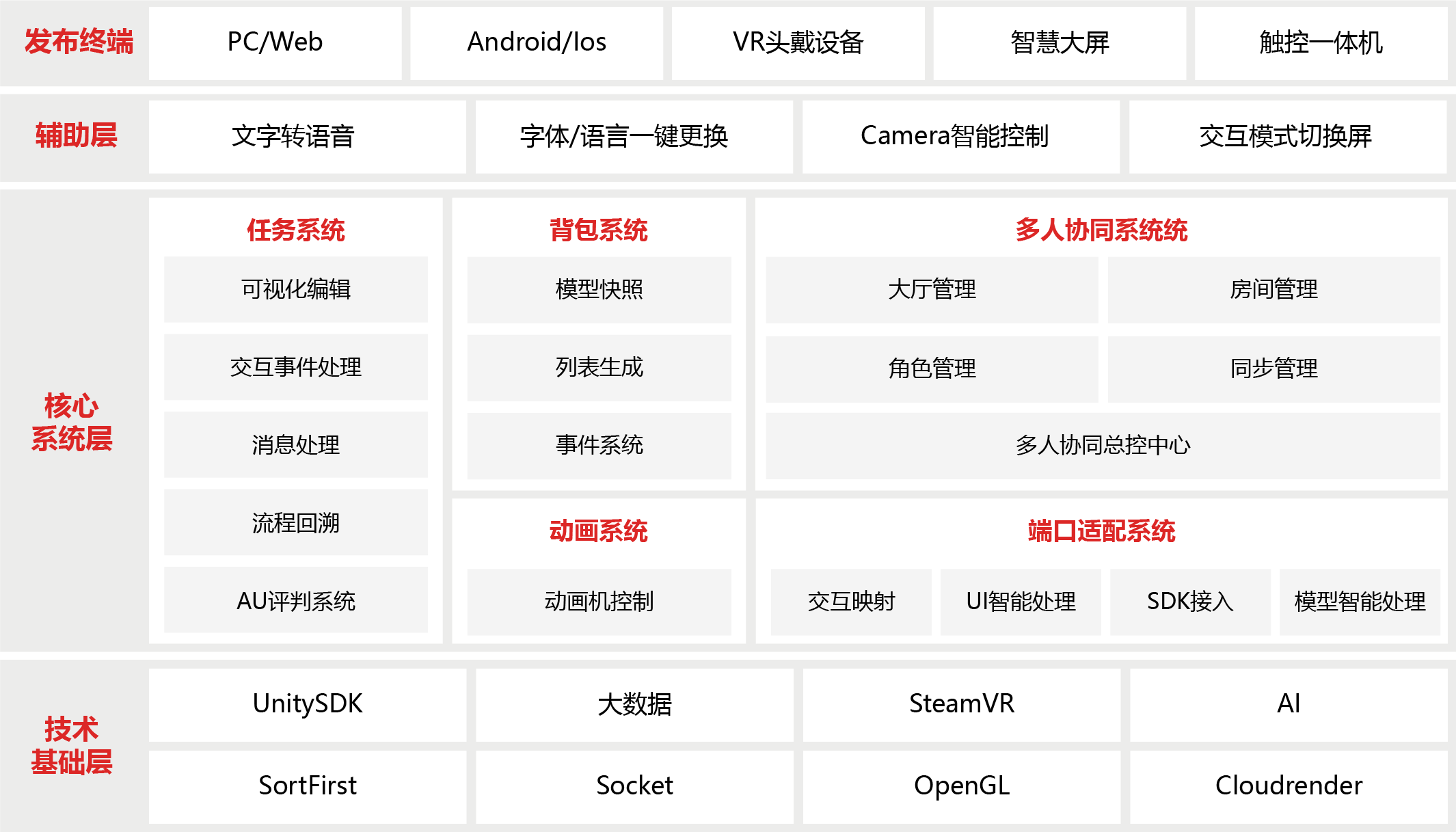 和光VR引擎