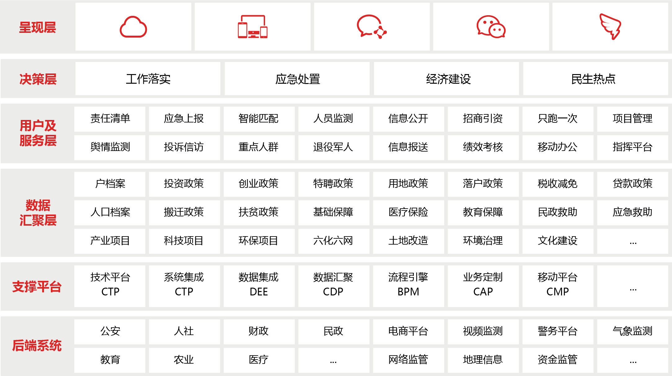 数字县域解决方案图片