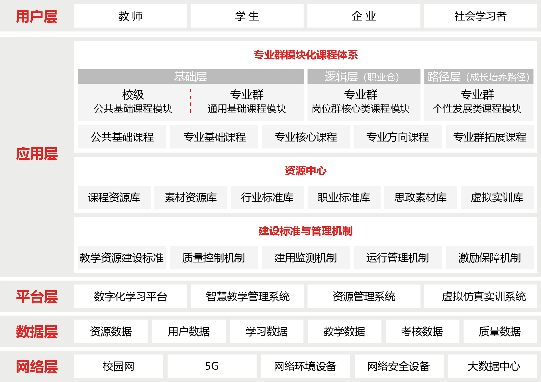 专业（群）教学资源库建设解决方案图片