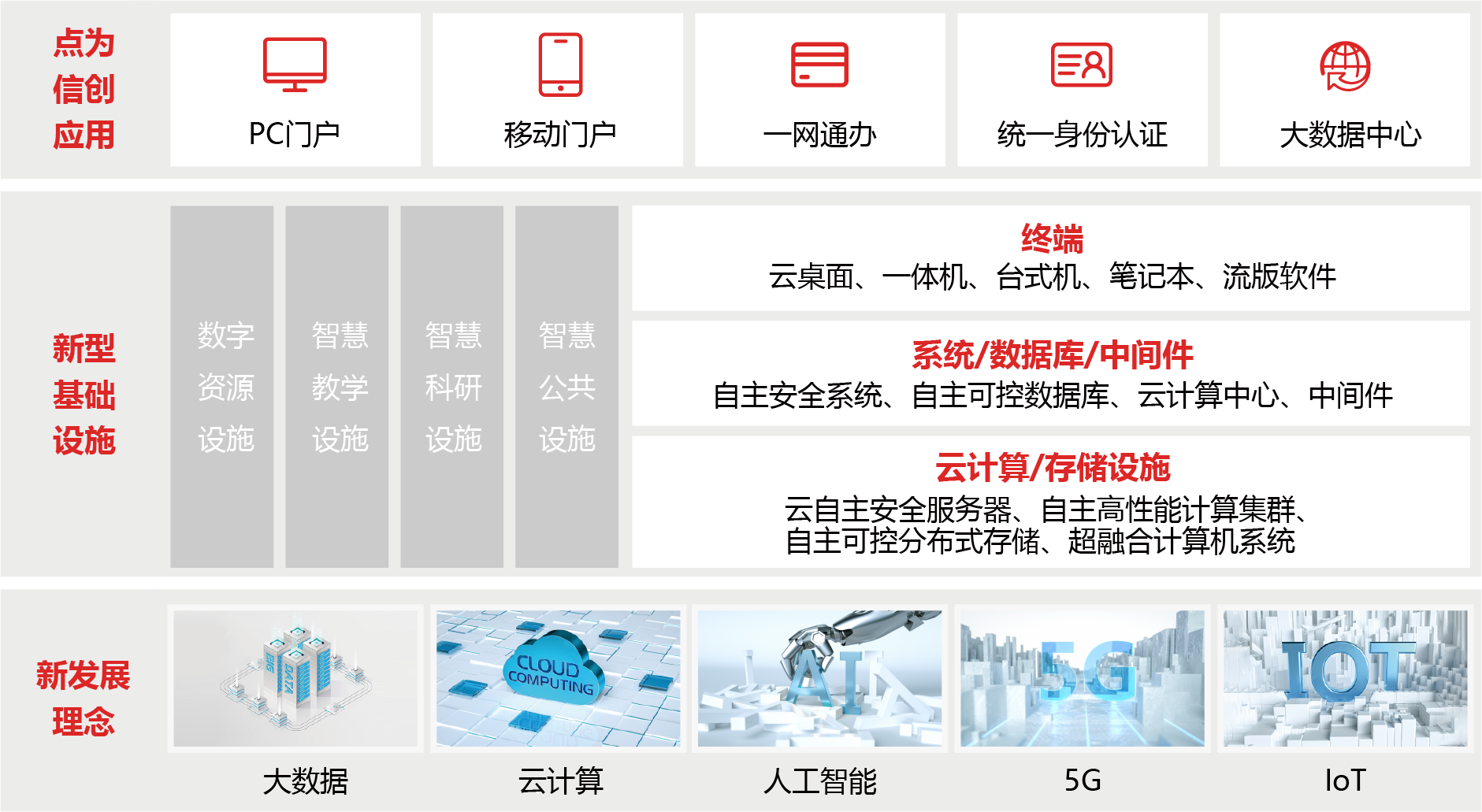 新算力下的智慧校园解决方案图片