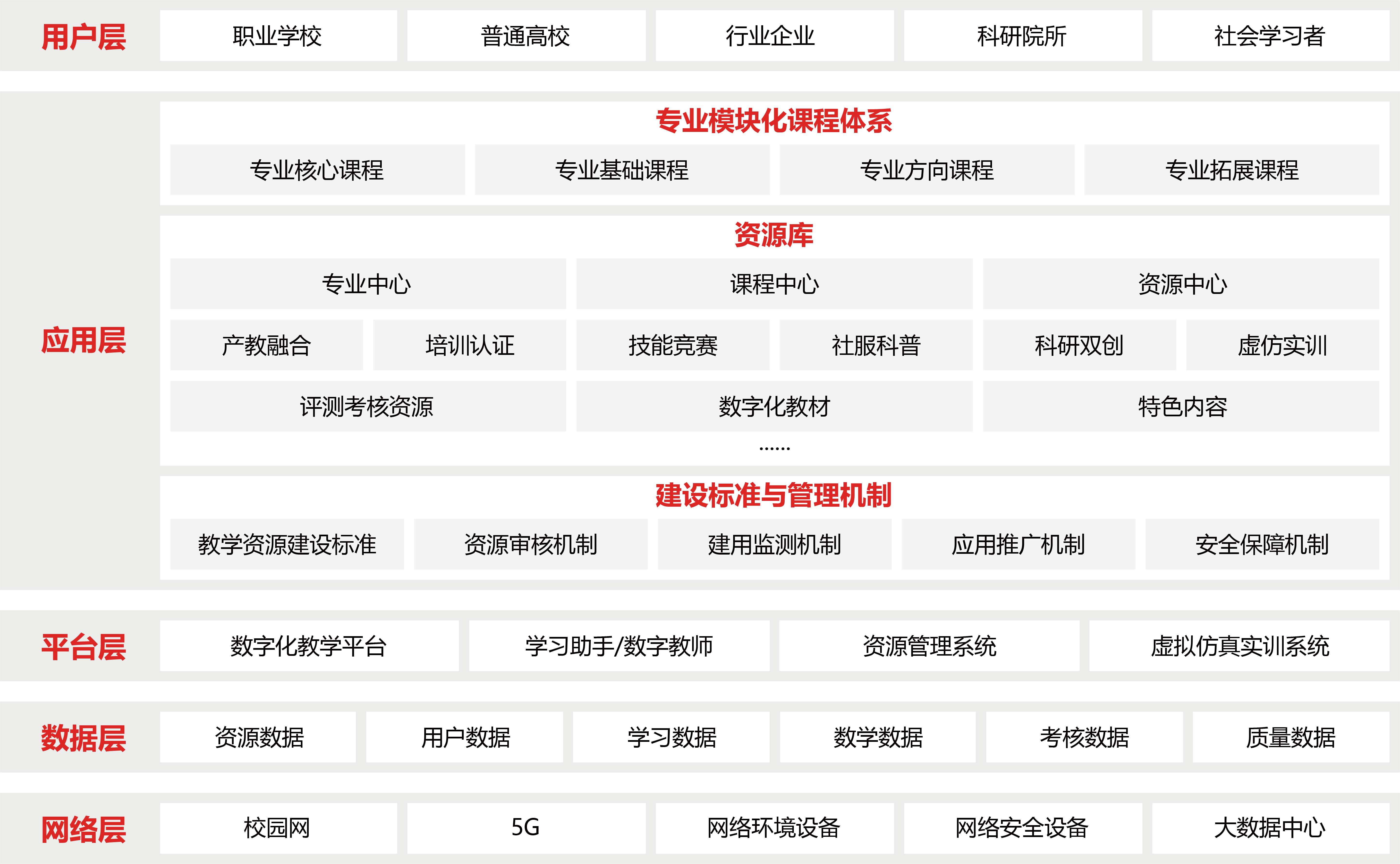 专业教学资源库建设解决方案图片