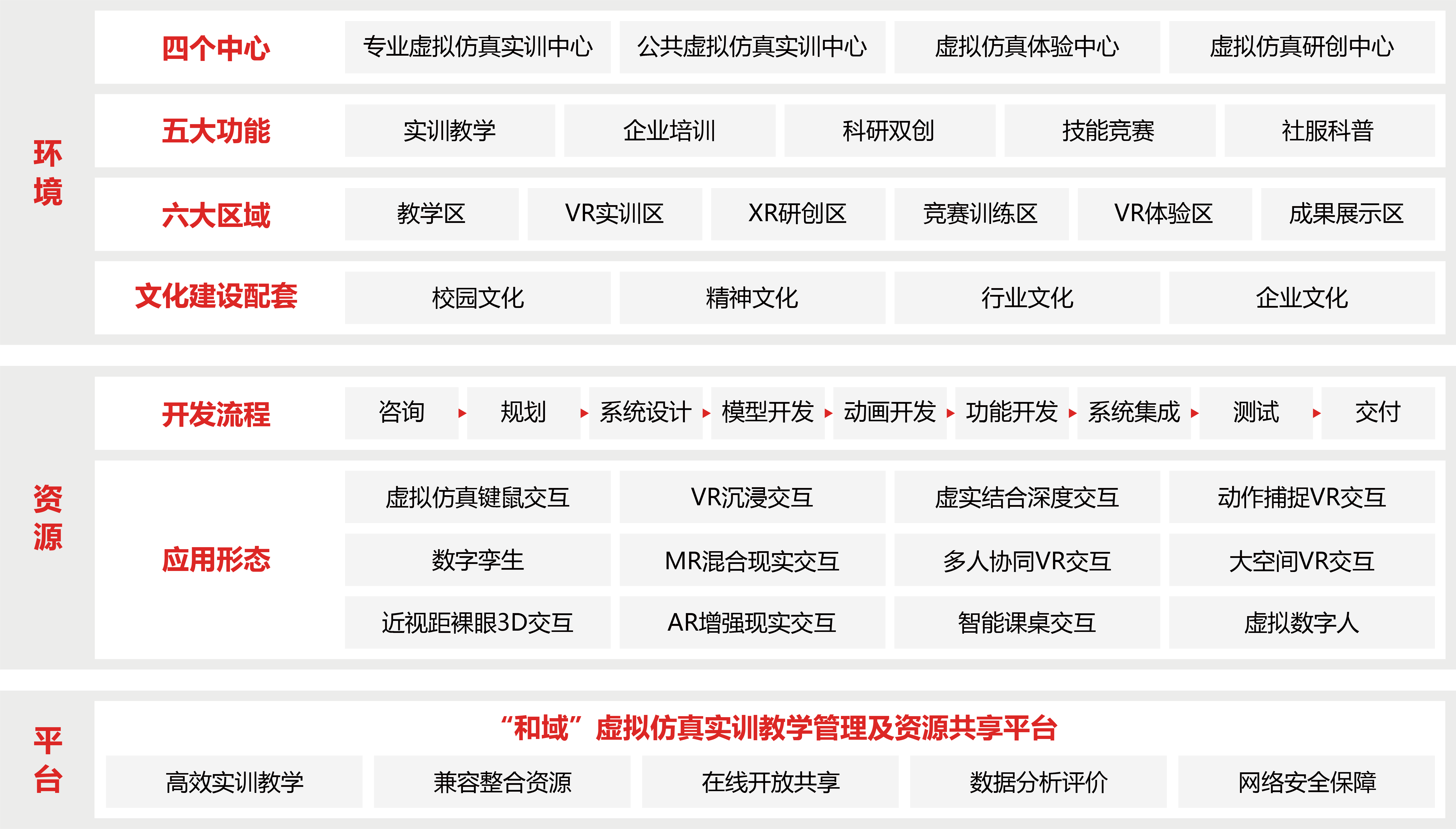 虚拟仿真实训基地建设解决方案图片