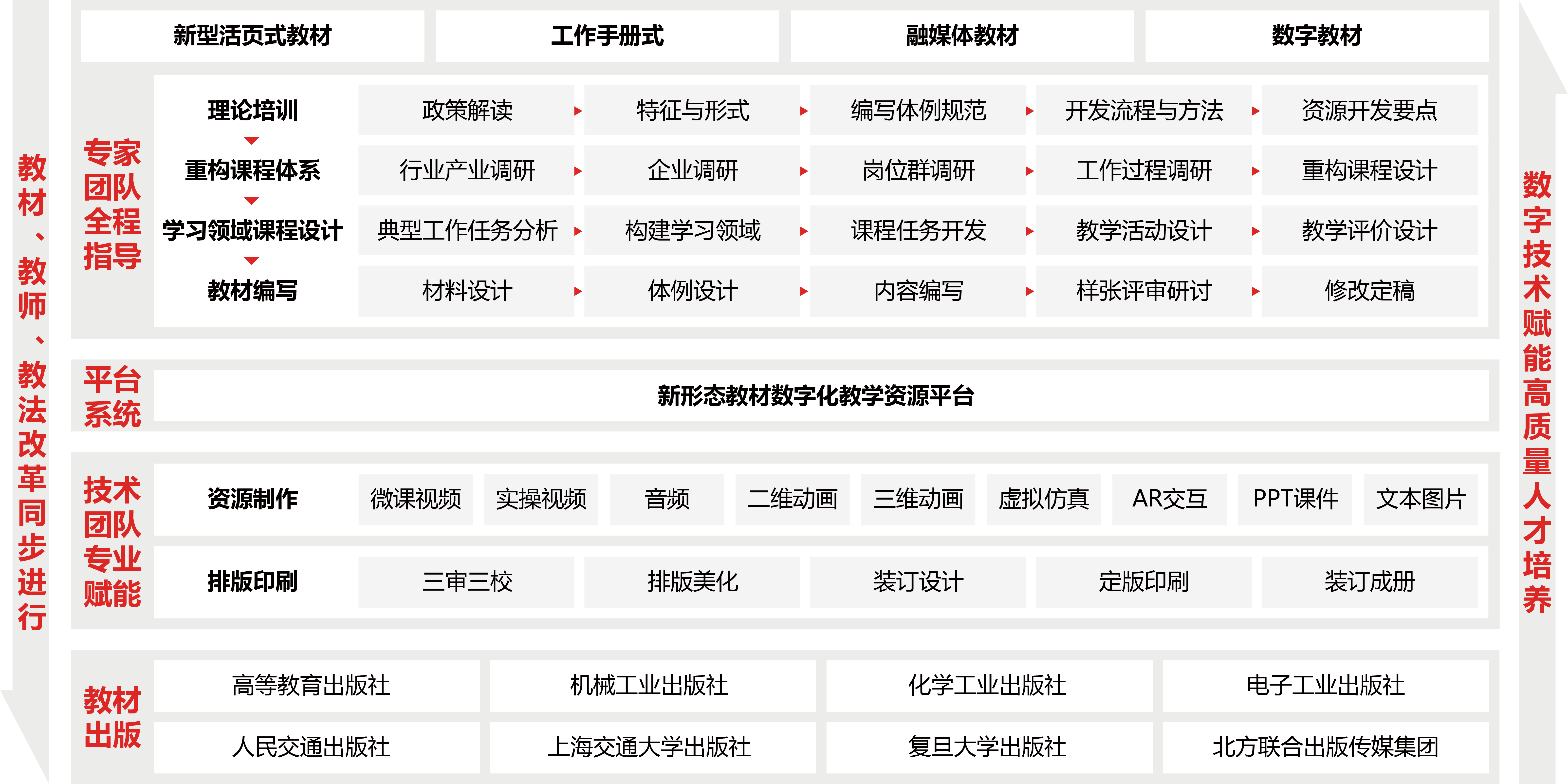 新形态教材建设解决方案图片